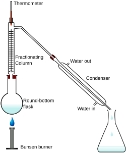 Fractional distillation apparatus using a Liebig condenser. A conical flask is used as a receiving flask. Here the distillation head and fractionating column are combined in one piece.