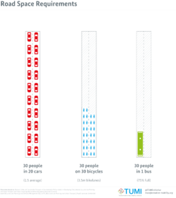 Road Space Requirements
