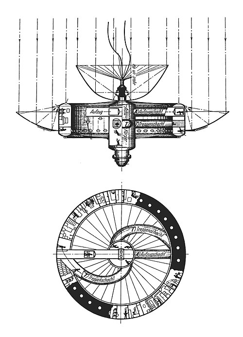 First description of a rotating space station, in Hermann Noordung's The Problem of Space Travel (1929).(Legend: Achs-Körper: axle body. Aufzugschacht: elevator shaft. Treppenschacht: stairwell. Verdampfungsrohr: boiler pipe).