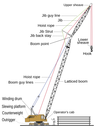 Diagram of a modern crawler crane with outriggers. The latticed boom is fitted with a jib.