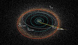 Diagram showing the location of 486958 Arrokoth and trajectory for rendezvous.