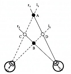 Disparity illusion