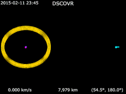 Animation of Deep Space Climate Observatory's trajectory from 11 February 2015 to 12 October 2025 DSCOVR · Earth · Moon