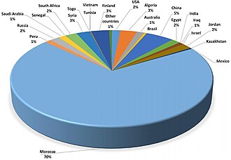 Global distribution of commercial reserves of rock phosphate in 2016