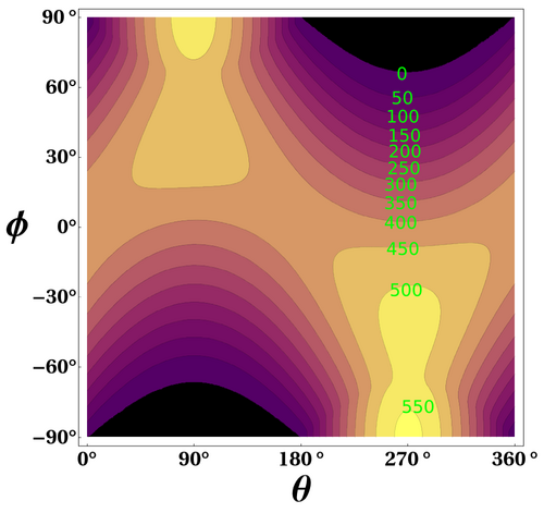 Q ¯ day {\displaystyle {\overline {Q}}^{\text{day}}} , the theoretical daily-average irradiation at the top of the atmosphere, where θ is the polar angle of the Earth's orbit, and θ = 0 at the March equinox, and θ = 90° at the June solstice; φ is the latitude of the Earth. The calculation assumed conditions appropriate for 2000 A.D.: a solar constant of S0 = 1367 W m−2, obliquity of ε = 23.4398°, longitude of perihelion of ϖ = 282.895°, eccentricity e = 0.016704. Contour labels (green) are in units of W m−2.