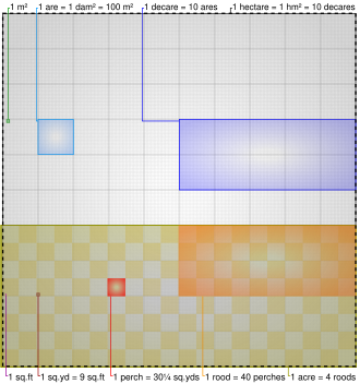 Comparison of 1 square foot with some Imperial and metric units of area