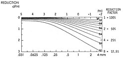 The Brezina equation