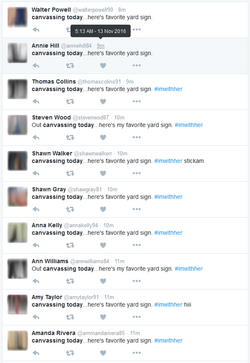 Twitter bots posting similar messages five days after the 2016 United States elections