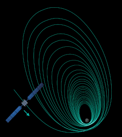 Smart-1 Moon orbit descend