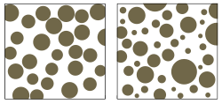 Diagram showing well-sorted (left) and poorly sorted (right) grains
