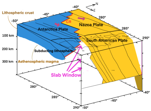 The Nazca plate and Antarctic plate are colliding with the South American plate at the Chile triple junction.