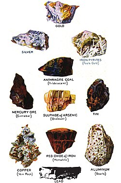 A color chart of some raw forms of commercially valuable metals.[30]
