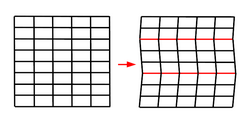 Illustration of transformation twinning in 2-D. The orthorhombic crystal at left transforms to a monoclinic crystal at right, with two parallel twinning planes (polysynthetic twinning)