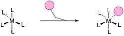 A generalized example of ligand association
