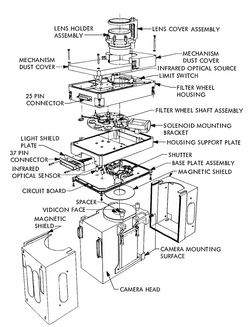 Visual Imaging System Camera A (wide-angle)
