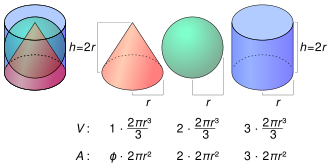 A cone, sphere and cylinder of radius r and height h.