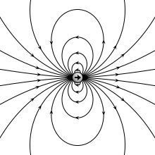 Animation showing the electric field of an electric dipole. The dipole consists of two point electric charges of opposite polarity located close together. A transformation from a point-shaped dipole to a finite-size electric dipole is shown.