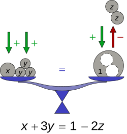 Illustration of a simple equation; x, y, z are real numbers, analogous to weights.