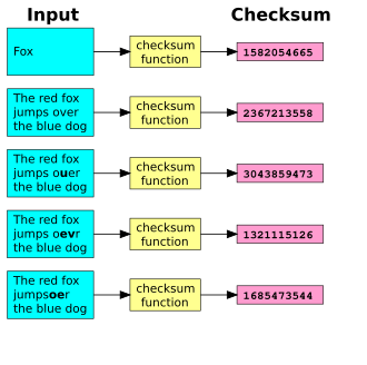 Effect of a typical checksum function (the Unix cksum utility)
