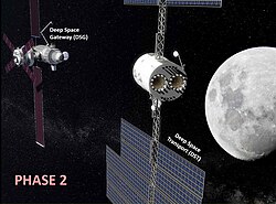 Deep Space Transport and Lunar Gateway