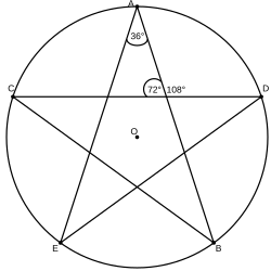 Drawing of a pentagram with notations of its angles.