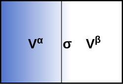Gibbs' placement of a precise mathematical surface in a fuzzy physical interface.