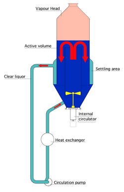 Schematic of DTB