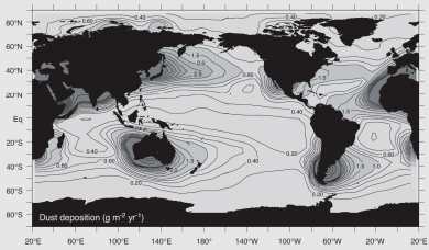 Global dust deposition from wind. The three HNLC regions (North Pacific, Equatorial Pacific, and Southern Ocean) receive little atmospheric dust, leading to iron deficiencies.
