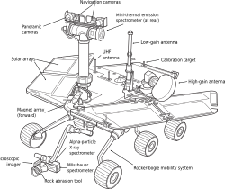 Schematic drawing of the MER