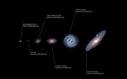 Visual size comparison of the five largest Local Group galaxies along with the possible member NGC 3109, with details