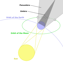 geometry diagram