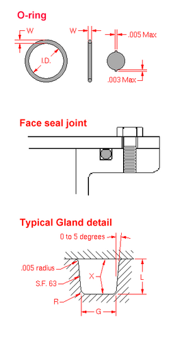 Typical O-ring and application