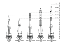The Soviet stable of Sputnik, Vostok, Voskhod, and Soyuz launch vehicles were all derivatives of the R-7 Semyorka ICBM.