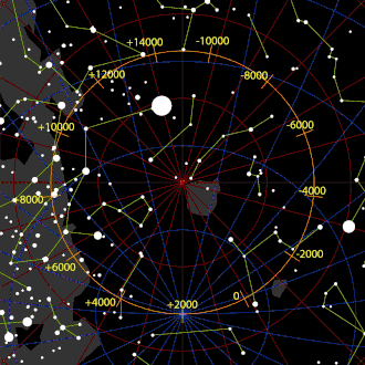 Precession of Earth's axis around the south ecliptical pole