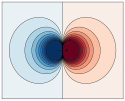 Contour plot of the electrostatic potential of a horizontally oriented electrical dipole of infinitesimal size. Strong colors indicate highest and lowest potential (where the opposing charges of the dipole are located).