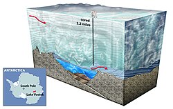 Location and diagram of Lake Vostok, a prominent subglacial lake beneath the East Antarctic Ice Sheet.