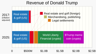 Graph based on New York Times analysis[693]