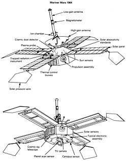 Mariner 3 and 4 diagram