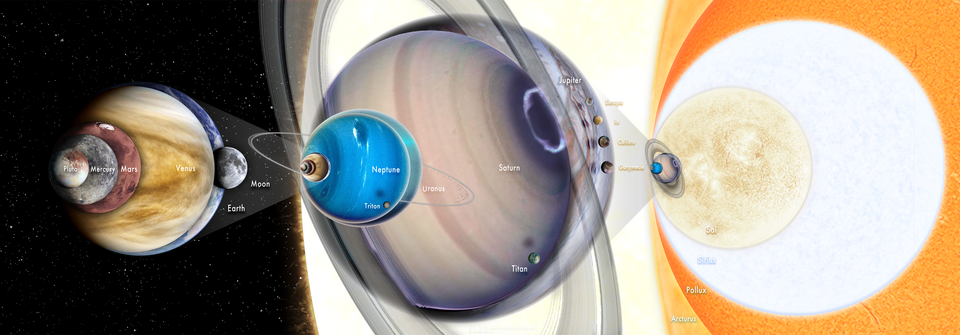 Solar System planets, major moons, and 3 stars of different sizes are shown comparatively in three levels of zoom: one for the rocky planets, one for the gas giants, and one for the stars.
