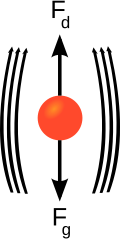 Creeping flow past a sphere