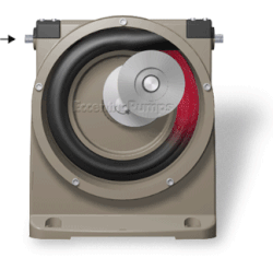 360° peristaltic pump