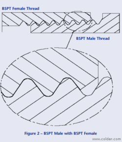BSPT threads[4]