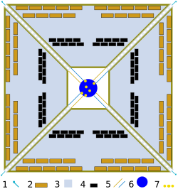 IKAROS sail schematic diagram:(blue square on a line) Tip mass 0.5 kg (1.1 lb), 1 of 4.(orange rectangle) Liquid crystal device, 1 of 80.(blue square) Membrane 7.5 μm (0.00030 in) thick, 20 metres (66 ft) on the diagonal.(black rectangle) Solar cells 25 μm (0.00098 in) thick.(yellow and blue lines) Tethers.(blue disc) Main body.(yellow dots) Instruments.