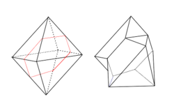 Spinel law contact twinning. A single crystal is shown at left with the composition plane in red. At right, the crystal has effectively been cut on the composition plane and the front half rotated by 180° to produce a contact twin. This creates reentrants at the top, lower left, and lower right of the composition plane.[4]