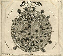 Illustration of sunspots in Kircher's Mundus Subterraneus