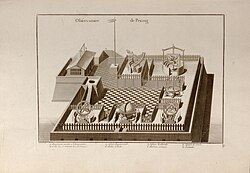 Early European drawing of the Beijing Ancient Observatory.