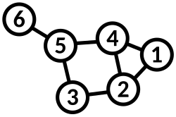 A graph with 6 vertices and 7 edges