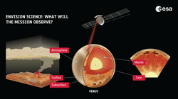 EnVision will observe Venus from its inner core up to its upper atmosphere, to further reveal the planet's history, activity and climate