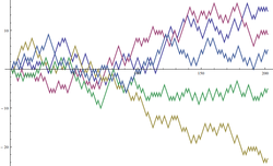 Five random walks with 200 steps. The sample mean of |W200| is μ = 56/5, and so 2(200)μ−2 ≈ 3.19 is within 0.05 of π.