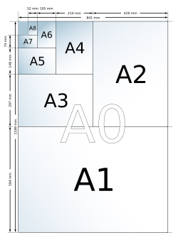 A size chart illustrating the ISO A series described in ISO 216
